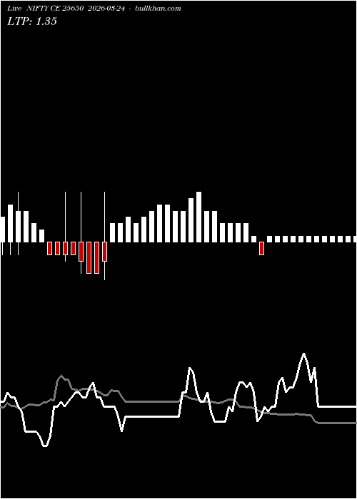  option chart NIFTY CE 25650 2026-03-24 