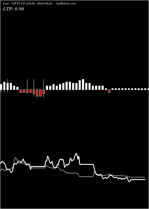  option chart NIFTY CE 25650 2026-03-24 