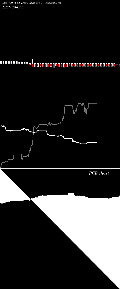  option chart NIFTY CE 25650 2026-03-30 