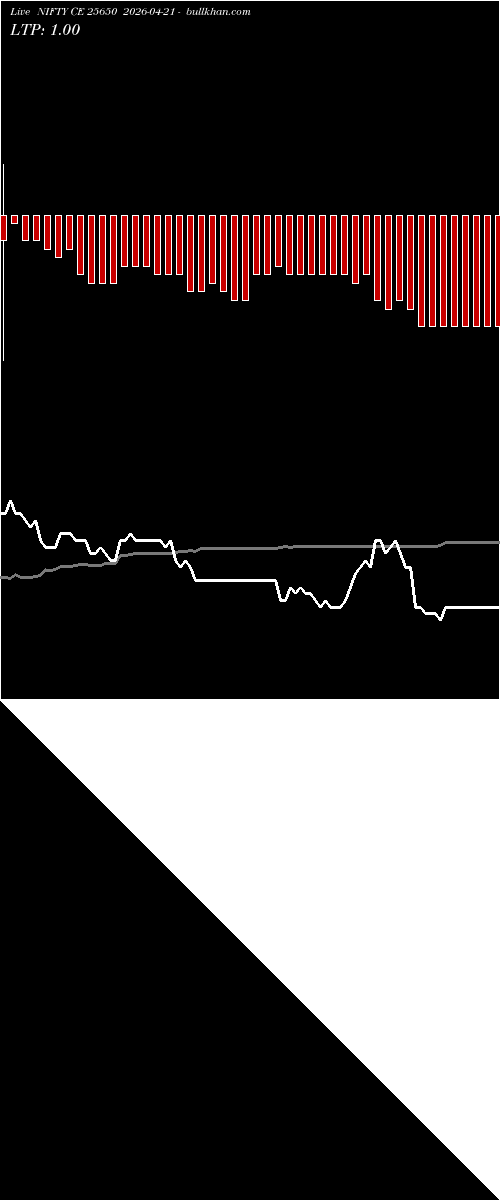  option chart NIFTY CE 25650 2026-04-21 