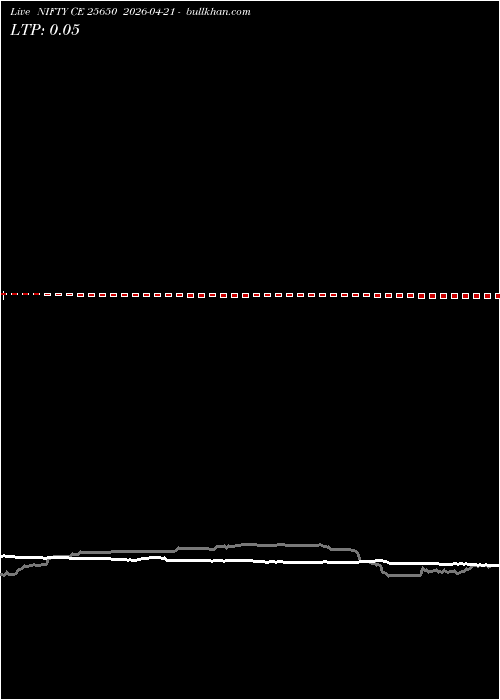  option chart NIFTY CE 25650 2026-04-21 