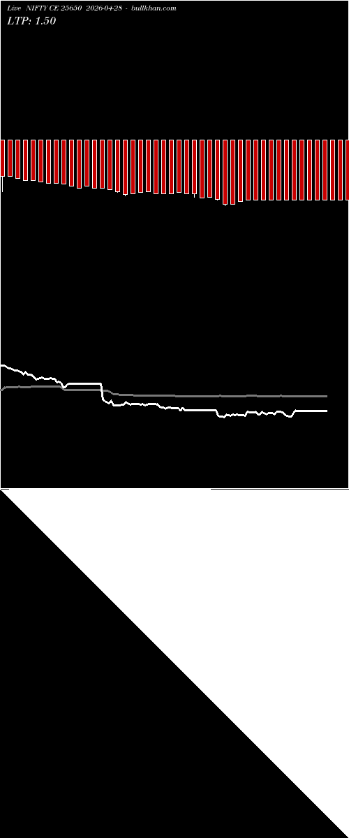 option chart NIFTY CE 25650 2026-04-28 