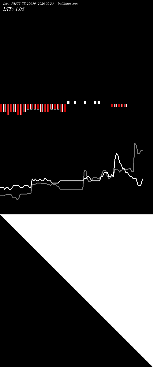  option chart NIFTY CE 25650 2026-05-26 