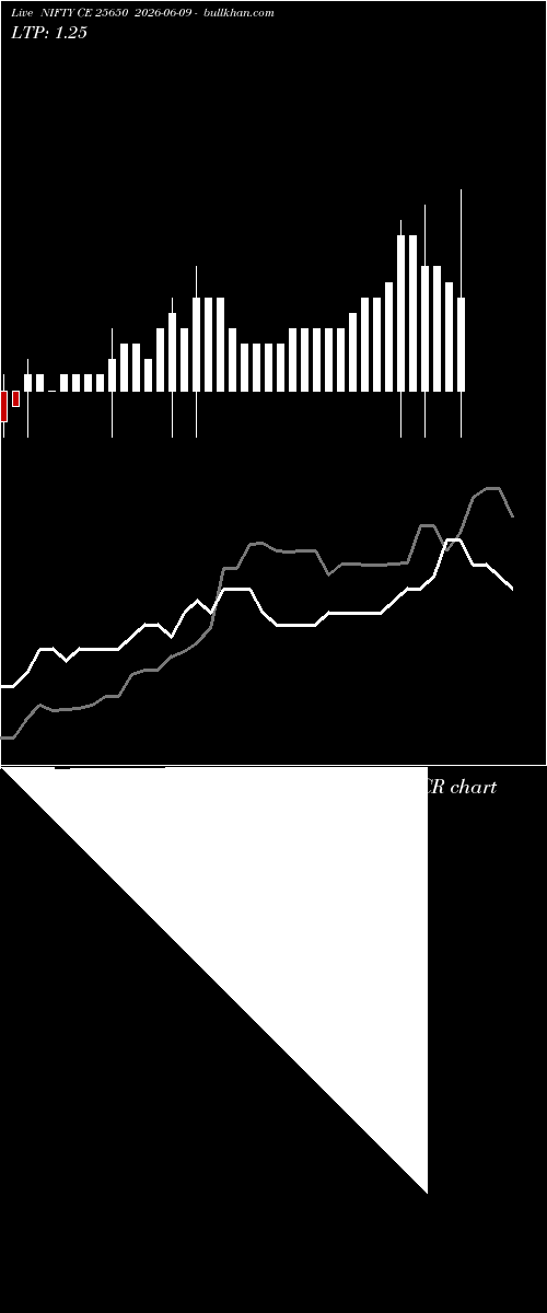  option chart NIFTY CE 25650 2026-06-09 