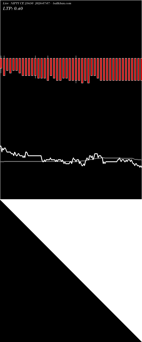  option chart NIFTY CE 25650 2026-07-07 
