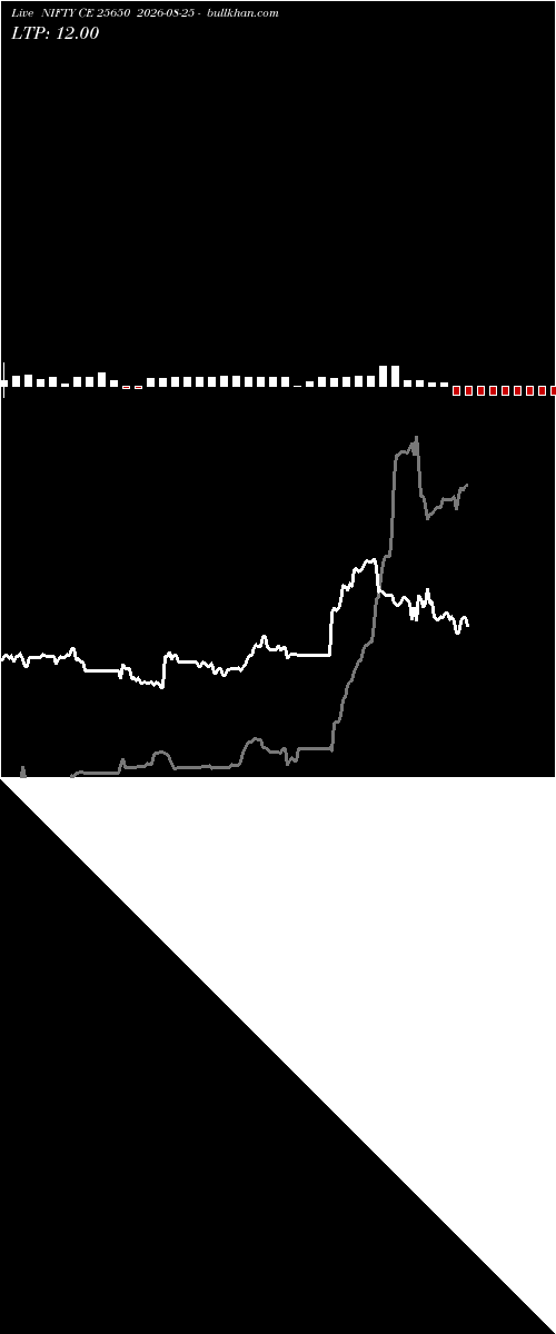  option chart NIFTY CE 25650 2026-08-25 