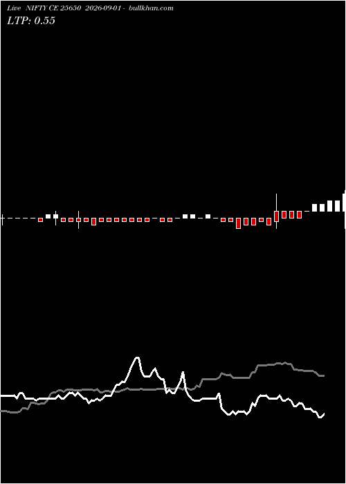  option chart NIFTY CE 25650 2026-09-01 