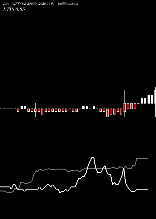 option chart NIFTY CE 25650 2026-09-01 