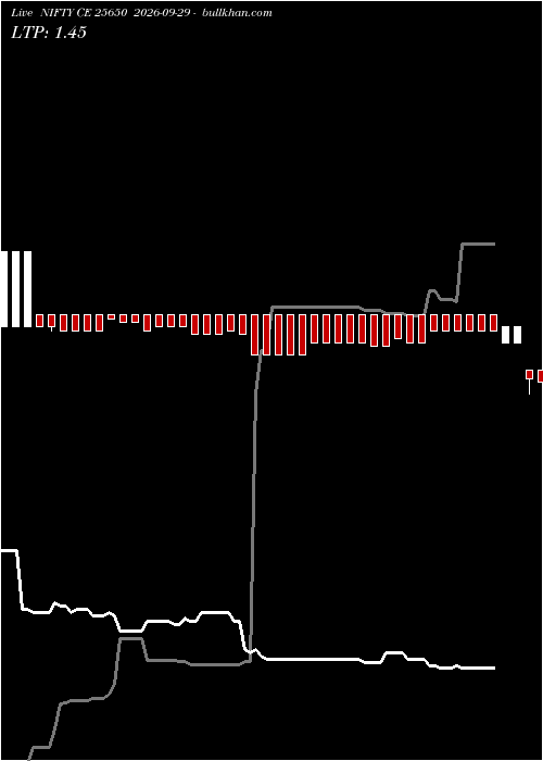  option chart NIFTY CE 25650 2026-09-29 