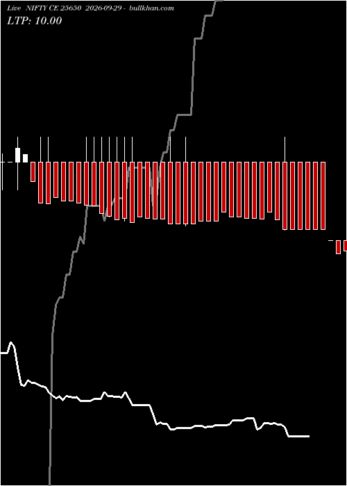  option chart NIFTY CE 25650 2026-09-29 