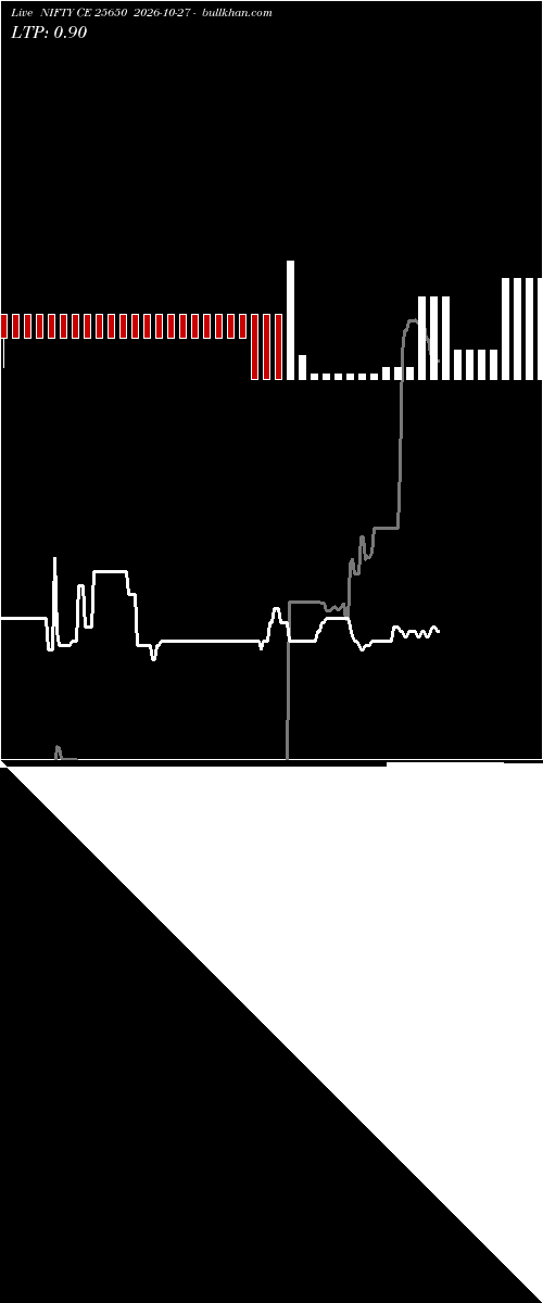  option chart NIFTY CE 25650 2026-10-27 