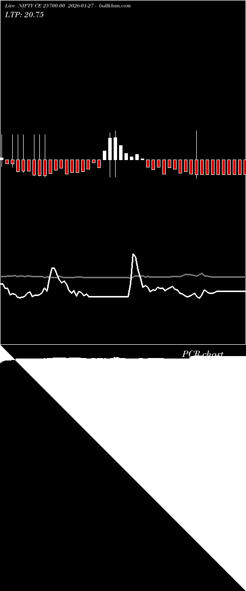  option chart NIFTY CE 25700.00 2026-01-27 