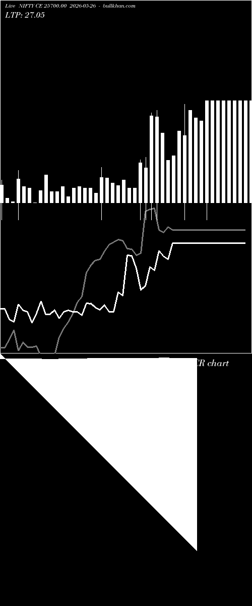  option chart NIFTY CE 25700.00 2026-05-26 