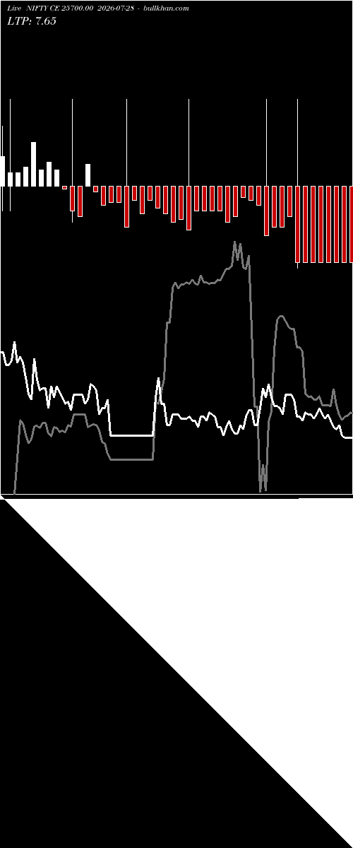  option chart NIFTY CE 25700.00 2026-07-28 