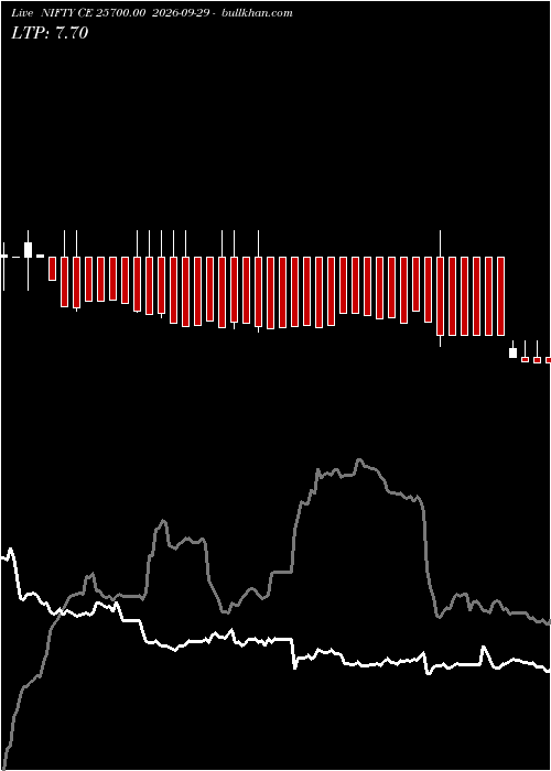  option chart NIFTY CE 25700.00 2026-09-29 