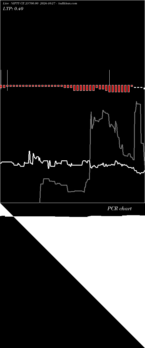  option chart NIFTY CE 25700.00 2026-10-27 