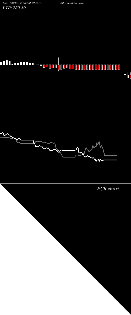  option chart NIFTY CE 25700 2025-12-30 
