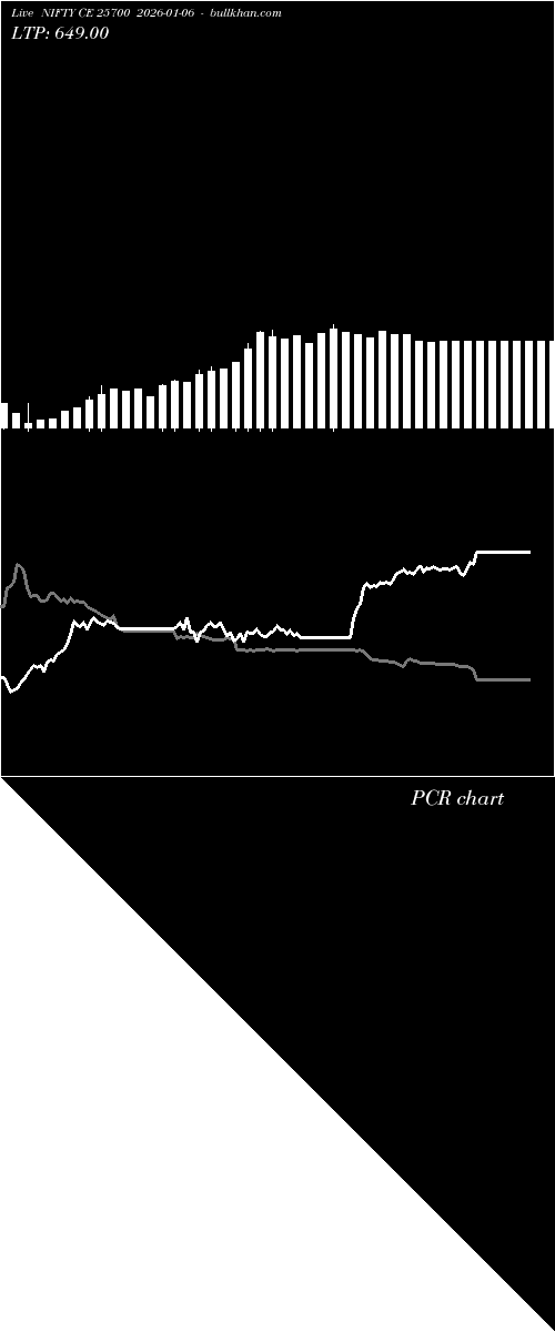 option chart NIFTY CE 25700 2026-01-06 