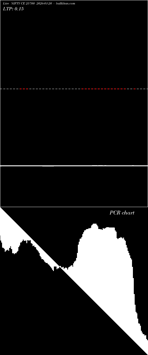  option chart NIFTY CE 25700 2026-01-20 