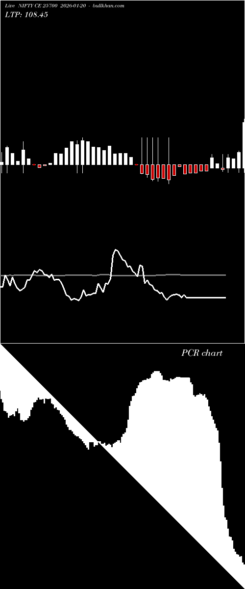 option chart NIFTY CE 25700 2026-01-20 