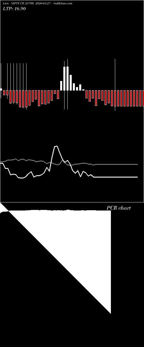  option chart NIFTY CE 25700 2026-01-27 