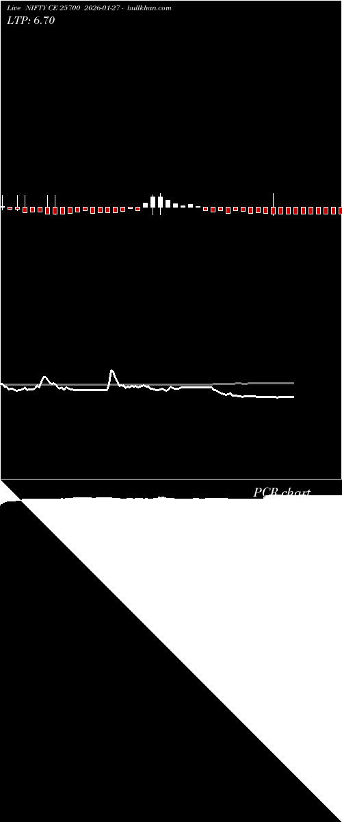  option chart NIFTY CE 25700 2026-01-27 