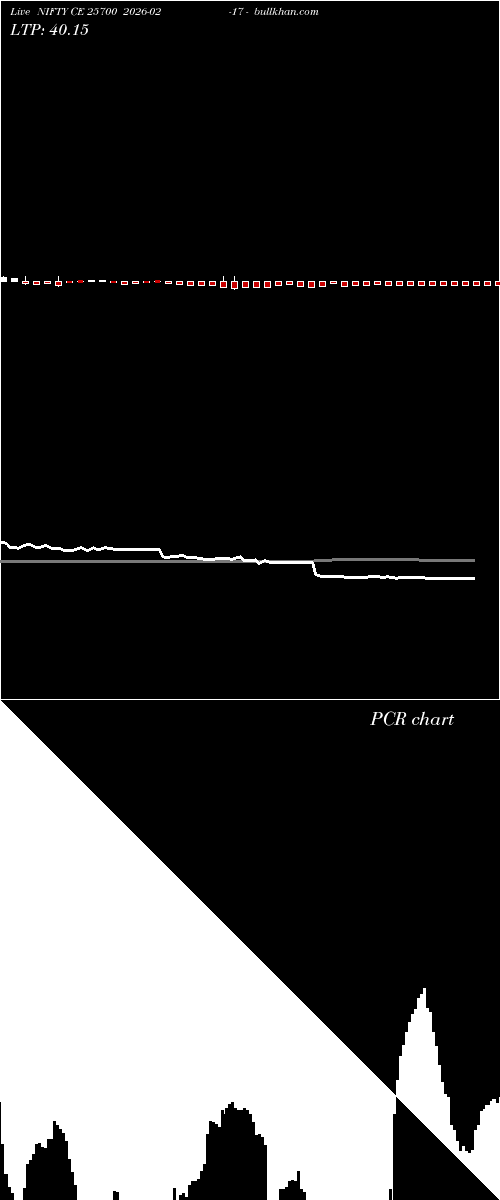  option chart NIFTY CE 25700 2026-02-17 
