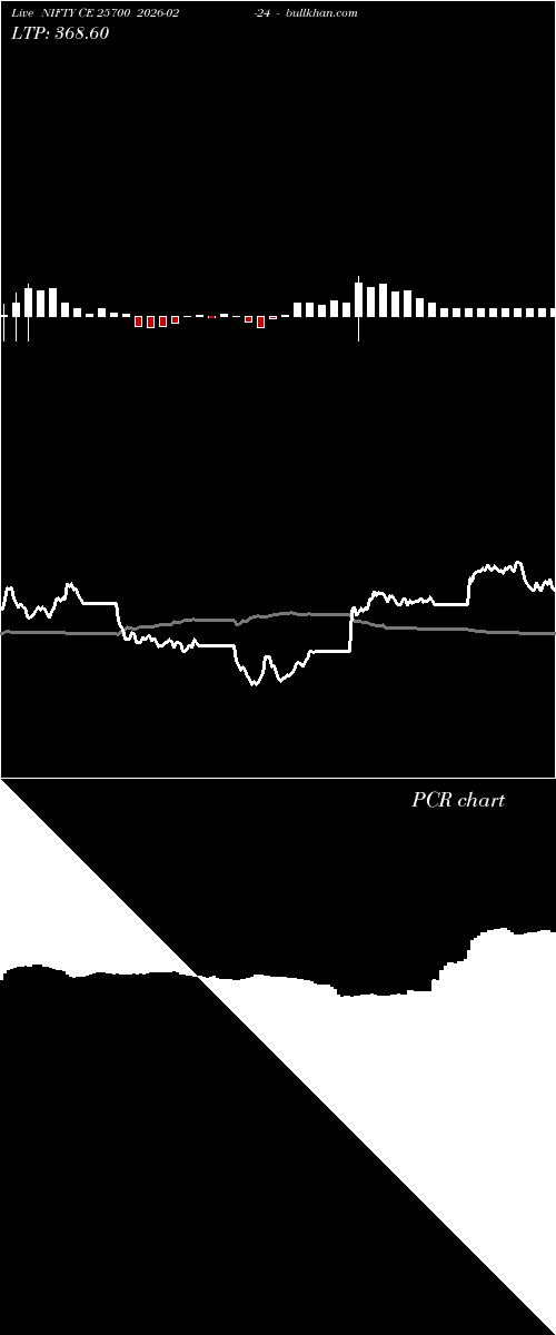  option chart NIFTY CE 25700 2026-02-24 