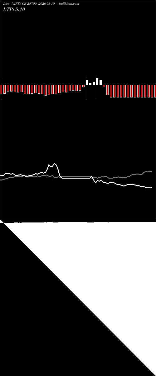  option chart NIFTY CE 25700 2026-03-10 