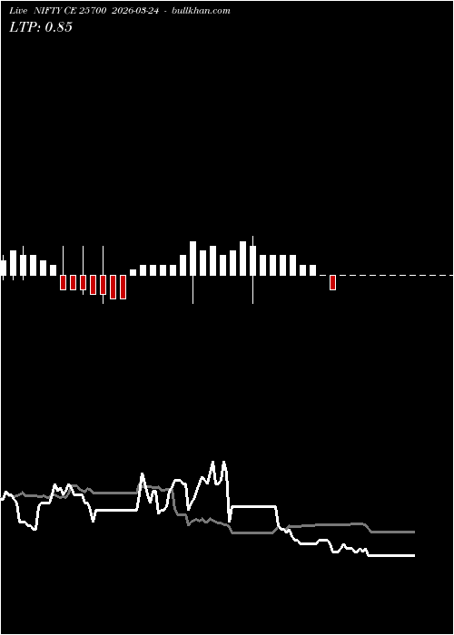  option chart NIFTY CE 25700 2026-03-24 