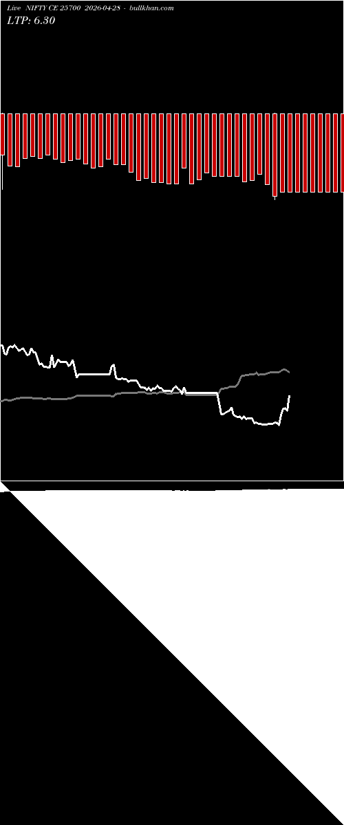  option chart NIFTY CE 25700 2026-04-28 