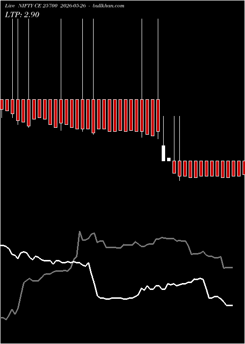  option chart NIFTY CE 25700 2026-05-26 