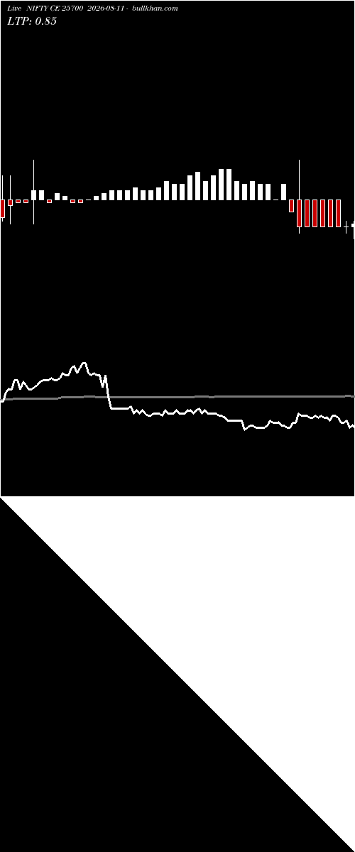  option chart NIFTY CE 25700 2026-08-11 