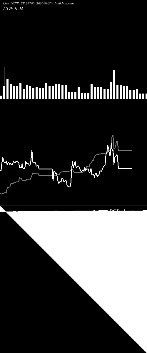  option chart NIFTY CE 25700 2026-08-25 