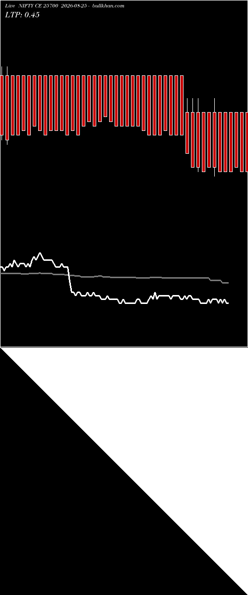  option chart NIFTY CE 25700 2026-08-25 