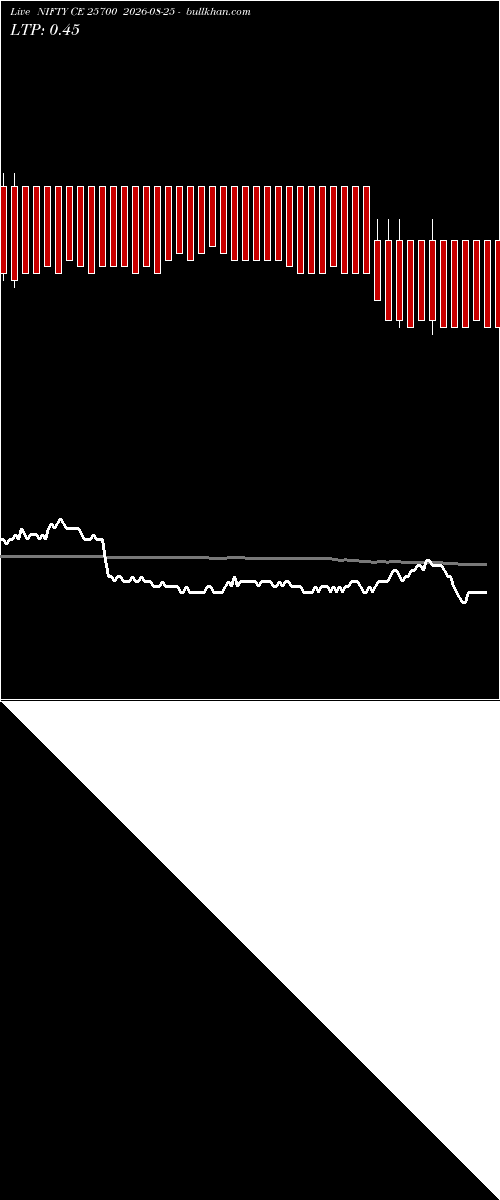  option chart NIFTY CE 25700 2026-08-25 