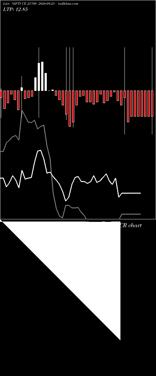  option chart NIFTY CE 25700 2026-08-25 