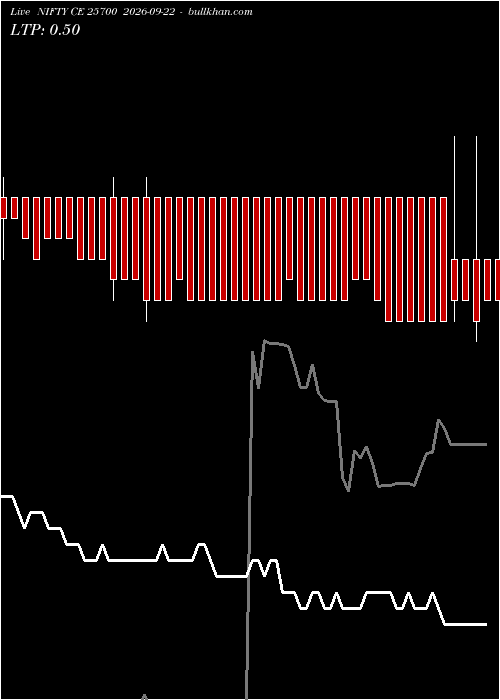  option chart NIFTY CE 25700 2026-09-22 