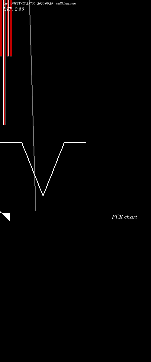  option chart NIFTY CE 25700 2026-09-29 