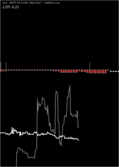  option chart NIFTY CE 25700 2026-10-27 