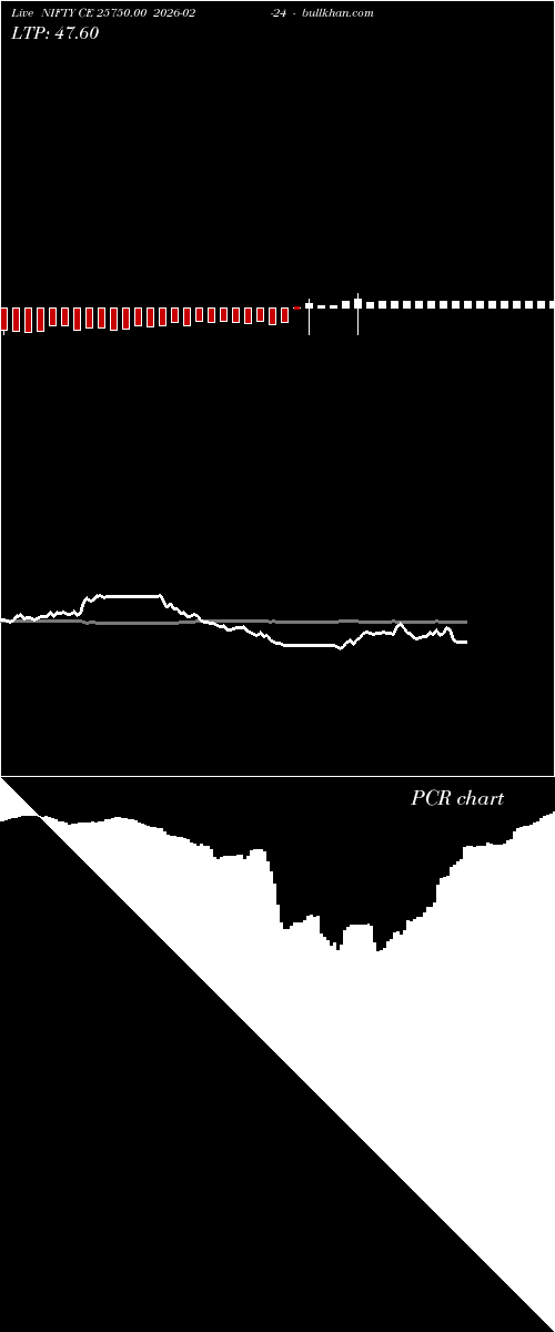  option chart NIFTY CE 25750.00 2026-02-24 