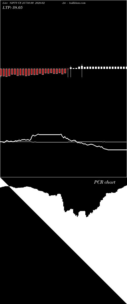  option chart NIFTY CE 25750.00 2026-02-24 