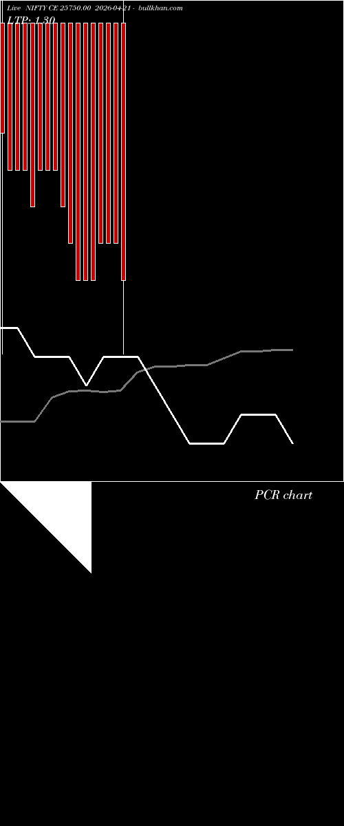  option chart NIFTY CE 25750.00 2026-04-21 