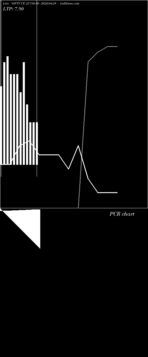  option chart NIFTY CE 25750.00 2026-04-28 