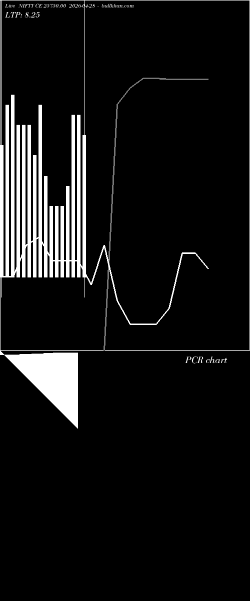  option chart NIFTY CE 25750.00 2026-04-28 