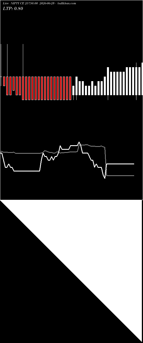  option chart NIFTY CE 25750.00 2026-06-23 