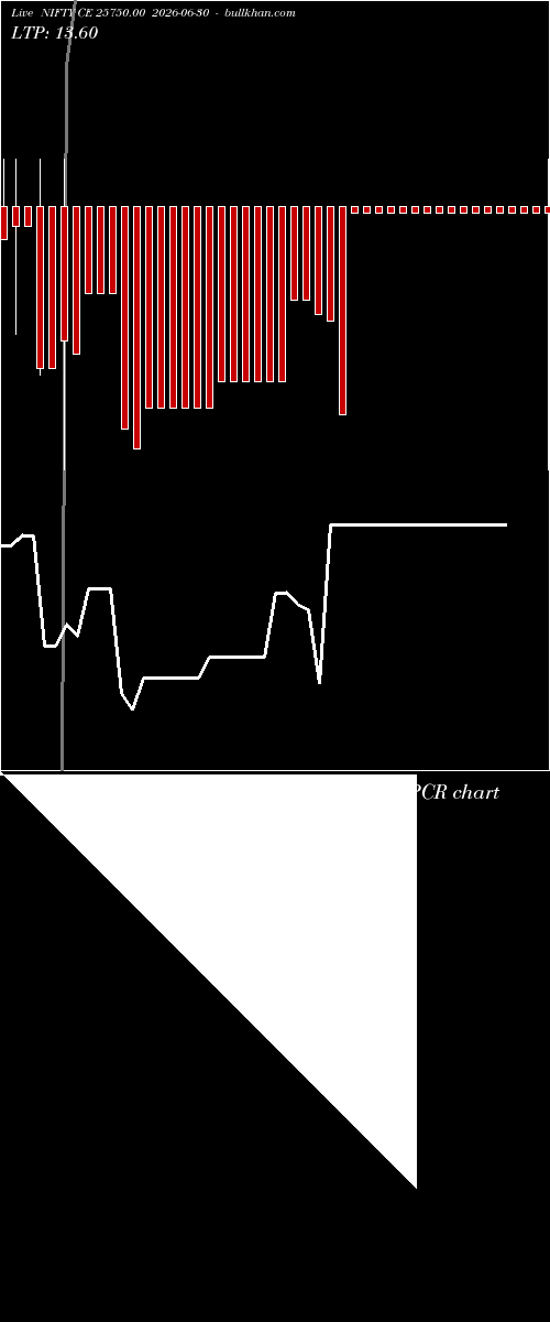  option chart NIFTY CE 25750.00 2026-06-30 