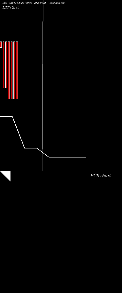  option chart NIFTY CE 25750.00 2026-07-28 