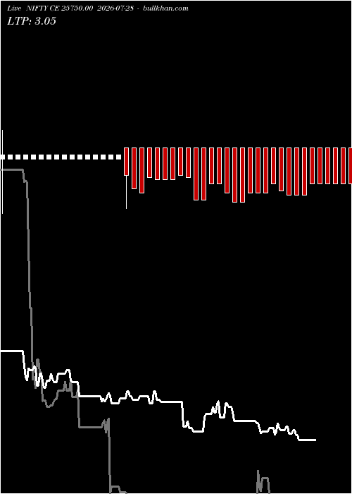  option chart NIFTY CE 25750.00 2026-07-28 
