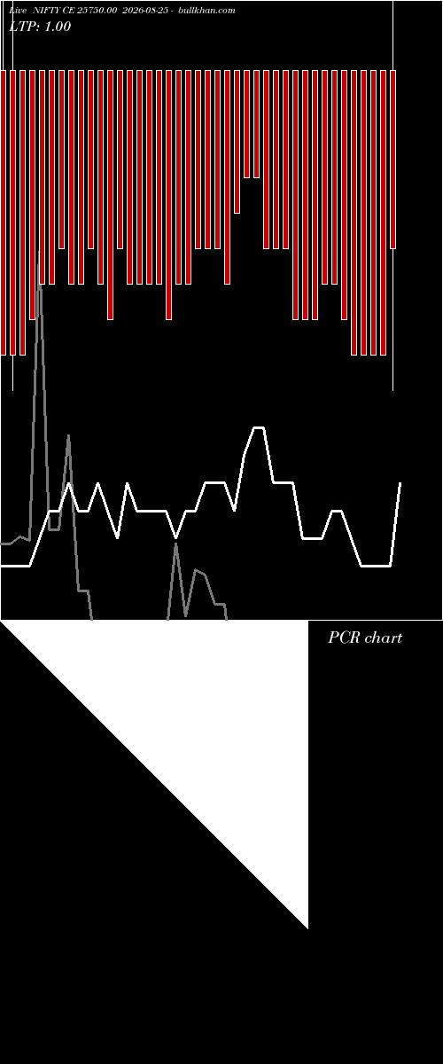  option chart NIFTY CE 25750.00 2026-08-25 